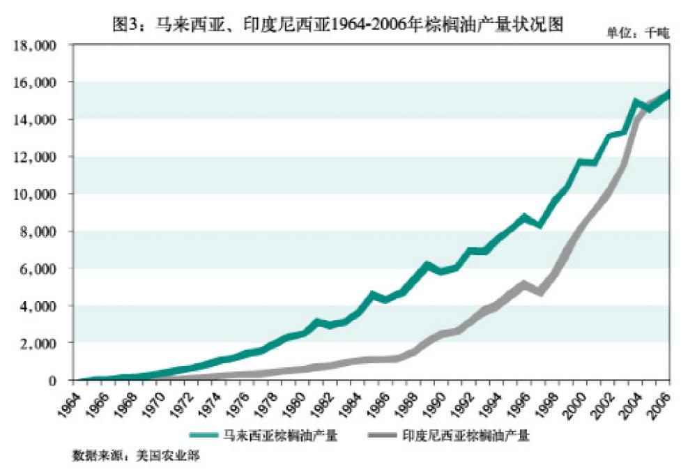 棕榈油期货零基础知识,马来西亚棕榈油期货