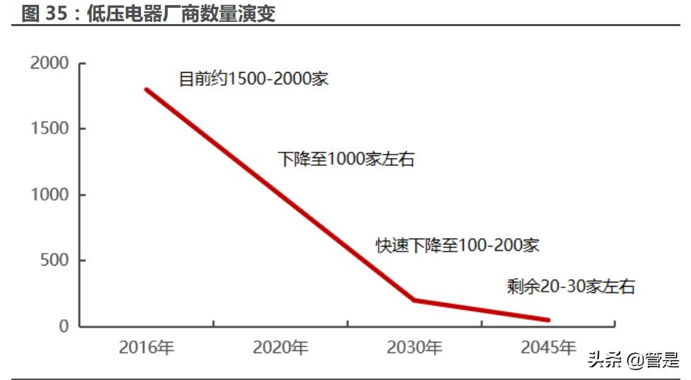 宏发股份新领域,宏发股份龙头
