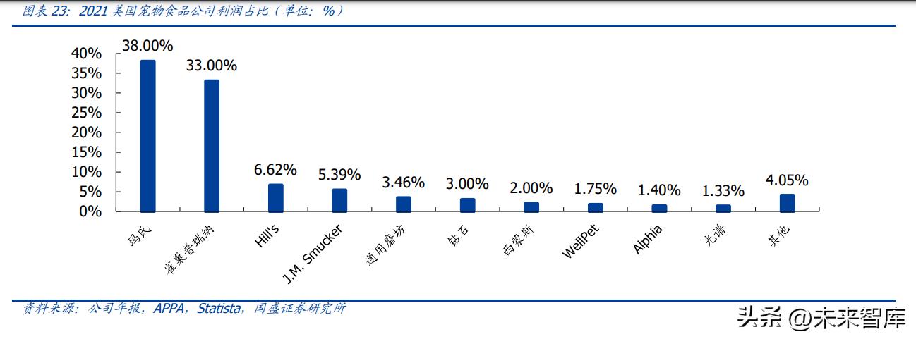 宠物行业千亿独角兽,关于宠物行业的创新创业项目