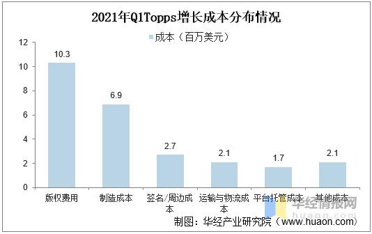球星卡行业分析,球星卡市场前景如何