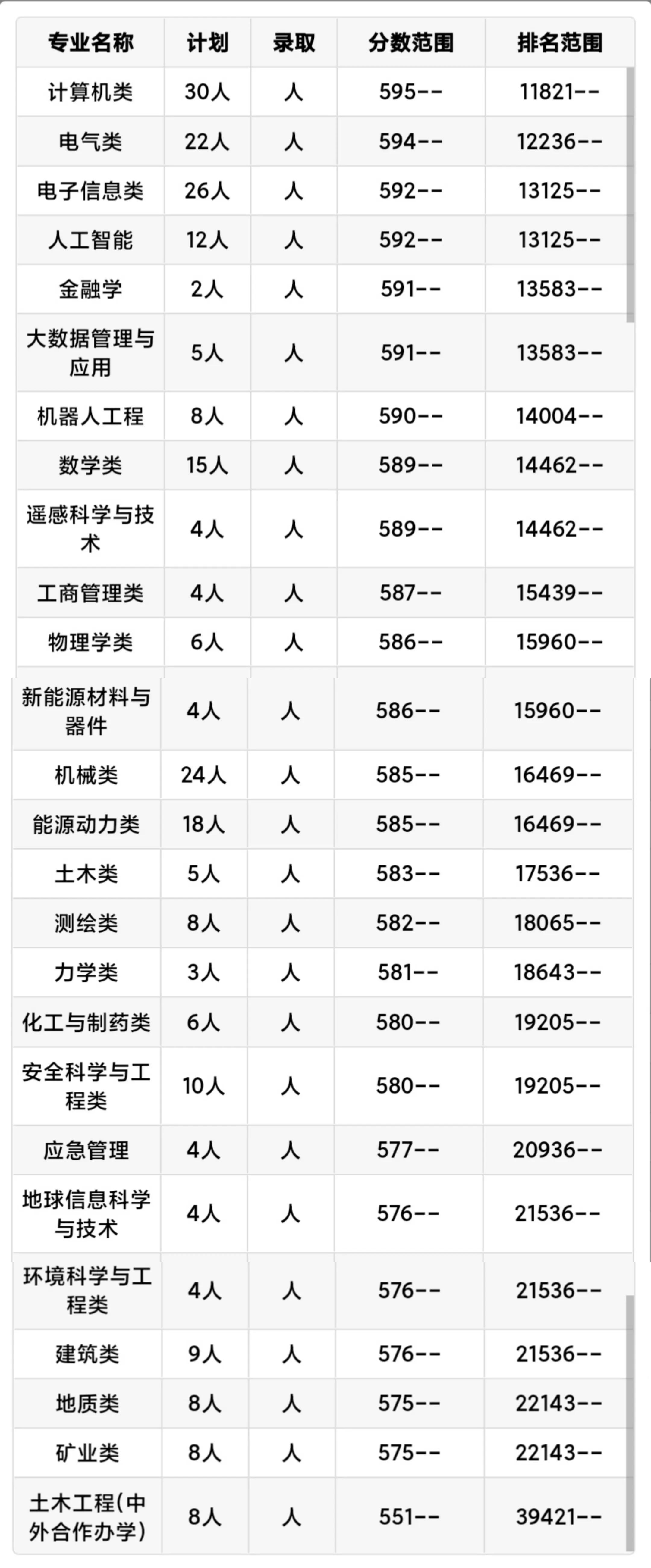 每日一校：中国矿业大学（徐州）