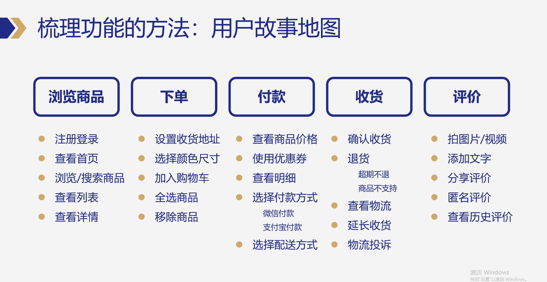 产品经理懂技术到什么程度,产品经理要懂产品标准么