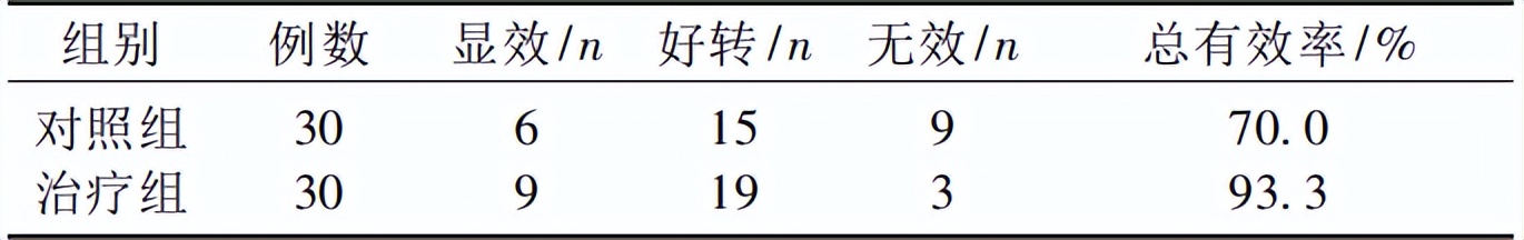 阿仑膦酸钠抗骨质疏松疗效观察,骨折后能不能吃阿仑膦酸钠片