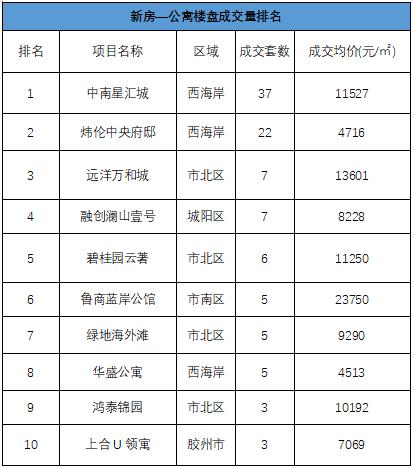 青岛贝壳特价房,青岛贝壳成交数据