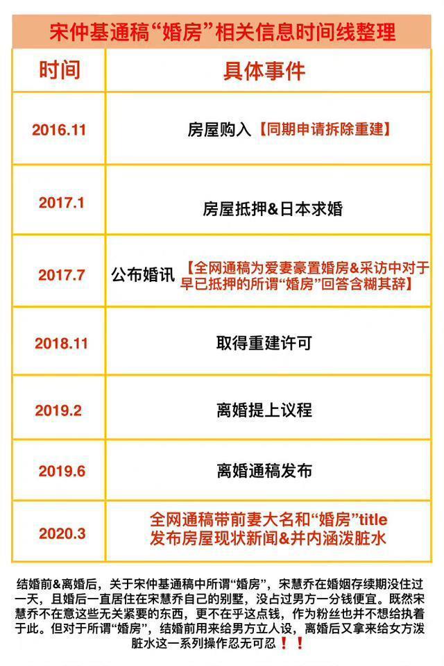 100亿婚房的真相？宋仲基与宋慧乔离婚到底是谁出轨？