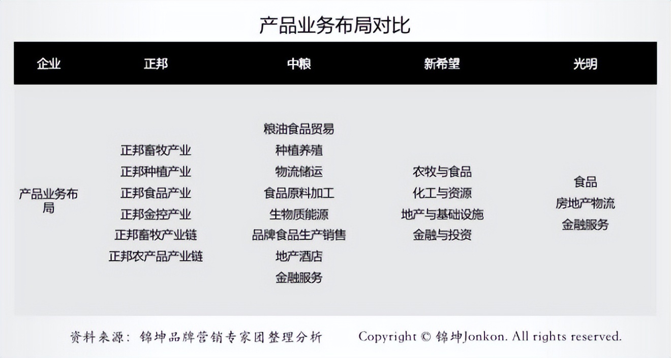 正邦集团2020500强,正邦全国五百强