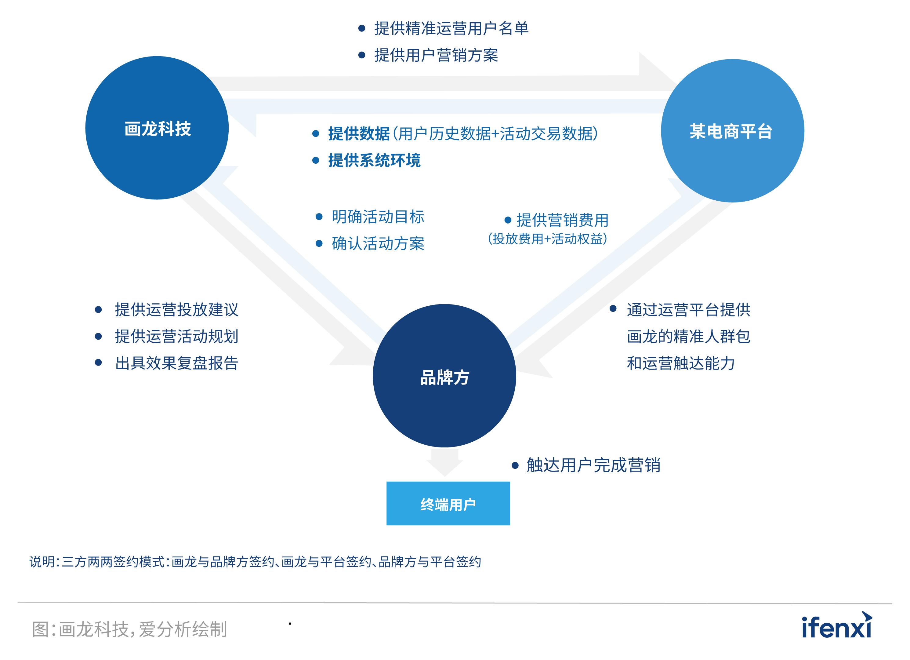 爱分析教程,爱分析数据智能行业报告