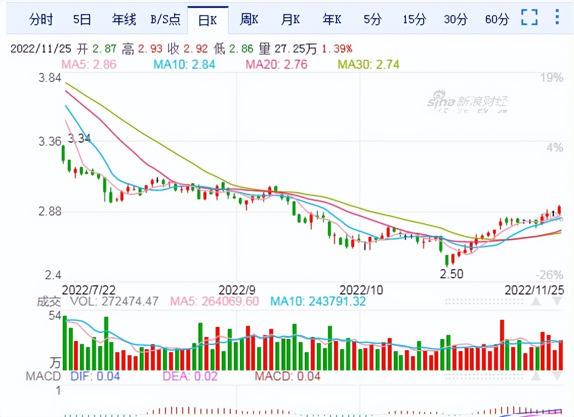 11.23早评股市最新消息,11.8股市早评