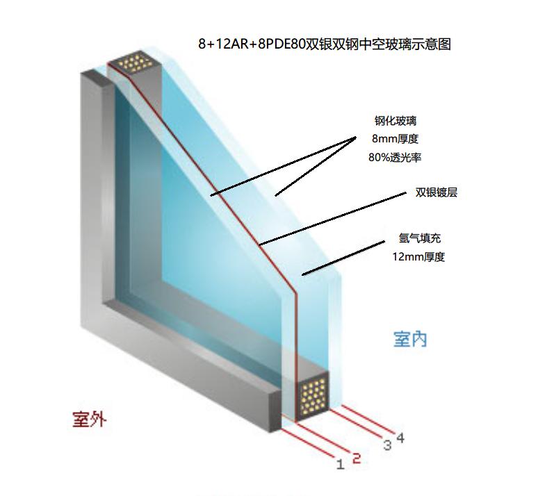 为什么住宅不建议用lowe玻璃,商品房low-e玻璃缺点