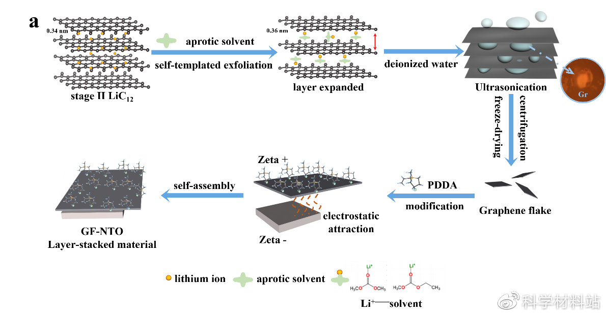 负极石墨回收再利用,废旧石墨电极高纯石墨回收