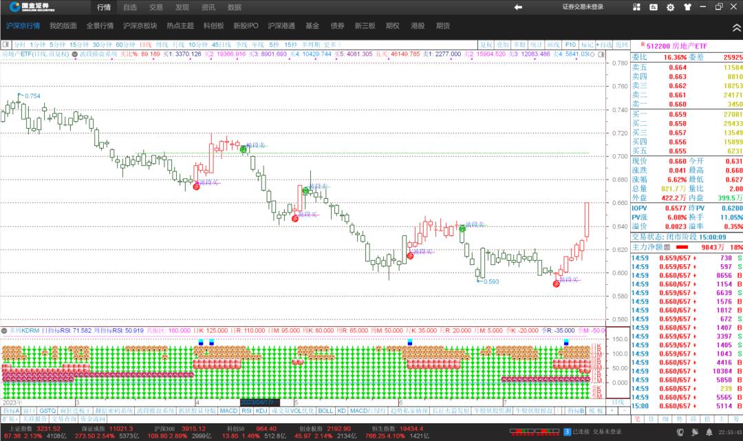 期货长线看周线还是月线,看月线周线长线选股技巧
