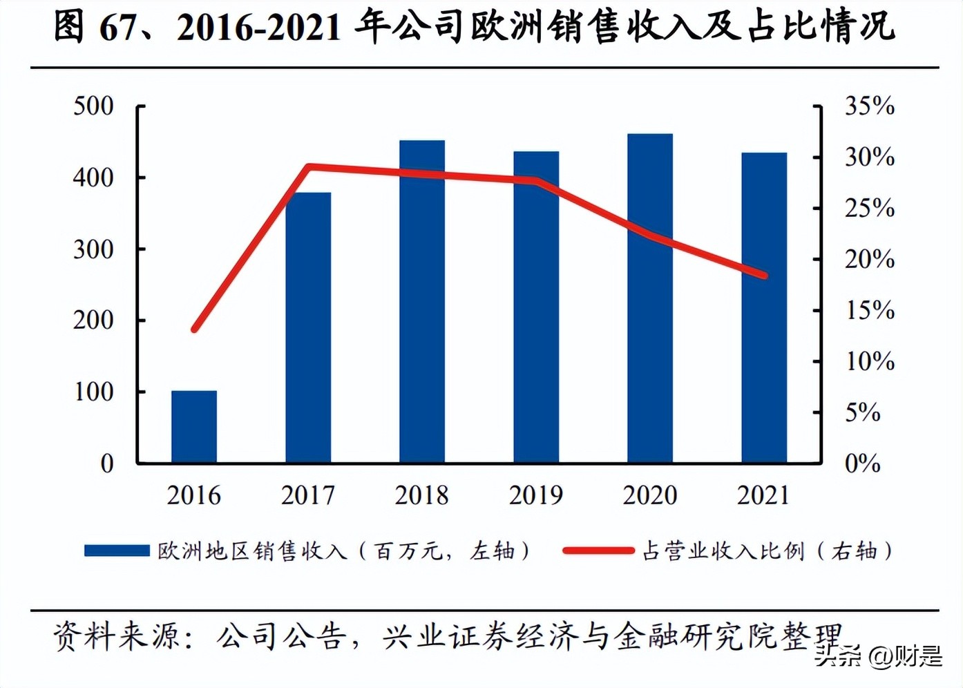 仙乐健康科技最新信息,仙乐健康新材料