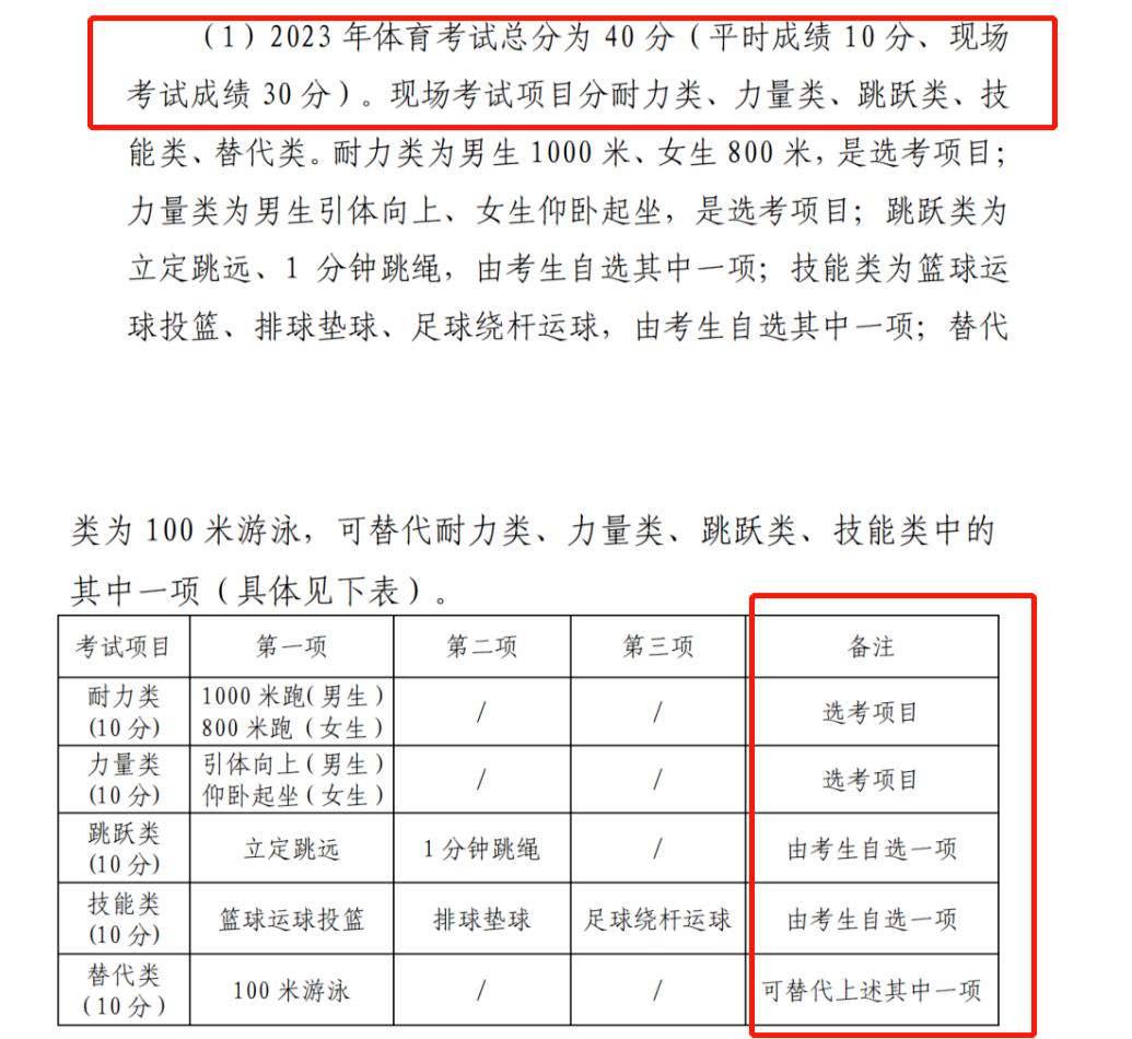 台州市中考2024体育测试时间,台州中考体育40分都什么项目