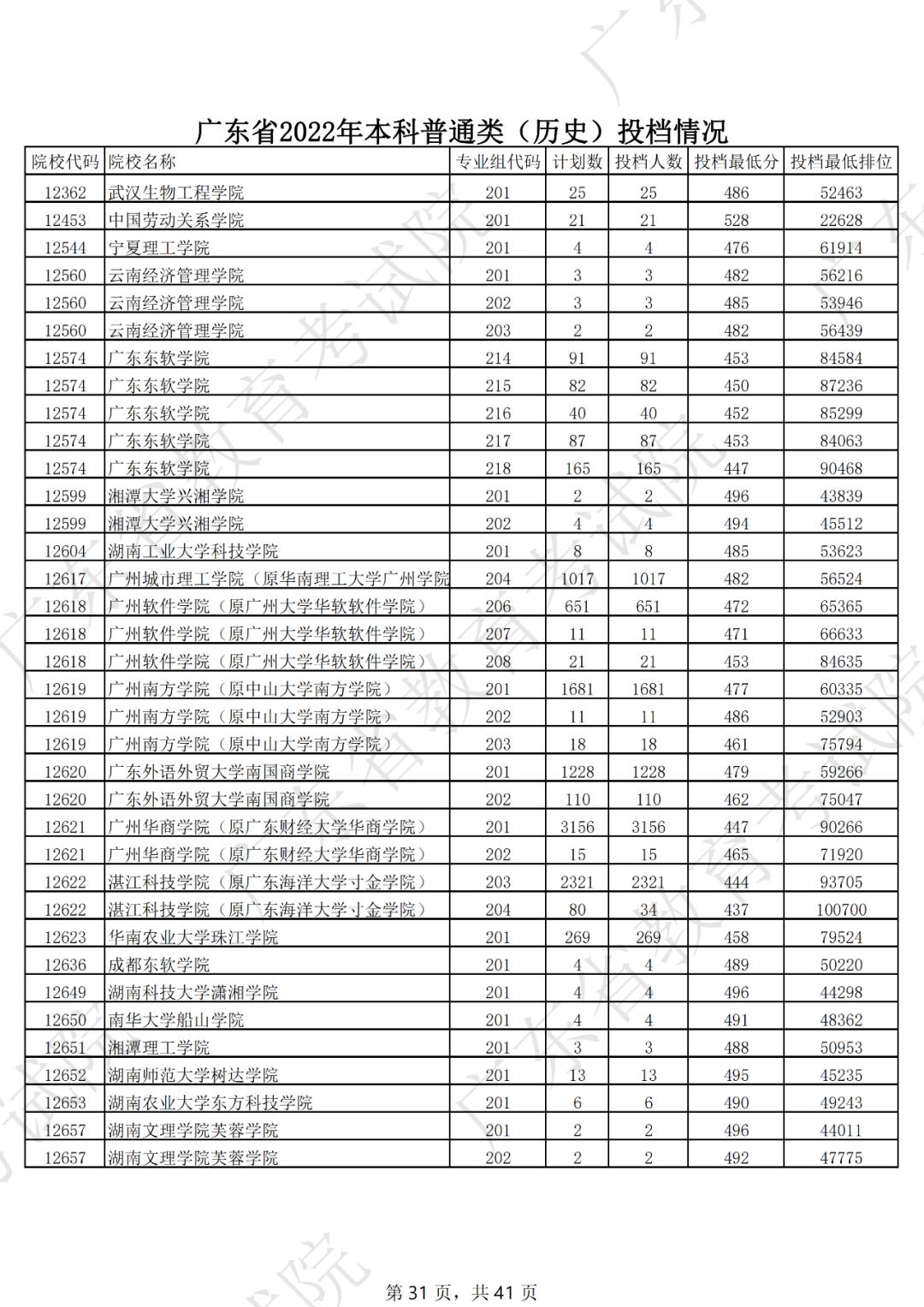 2019年各省一本分数线湖南,各省一本录取分数线2020