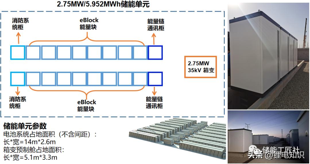 工商业用户侧储能开发流程,工商业储能和用户侧储能