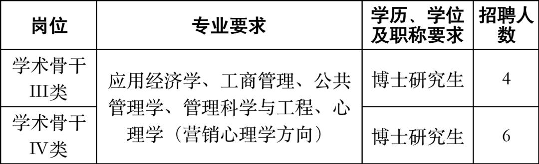 浙江百万年薪招聘博士,浙江大学海外人才招聘高薪