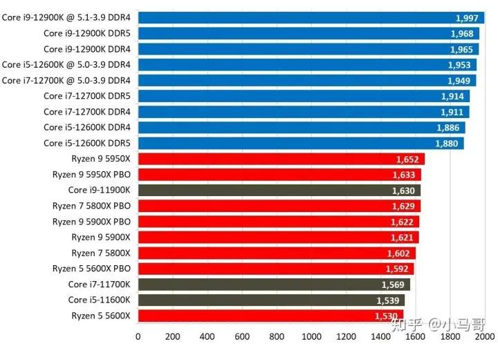 显卡天梯图2023最新版电脑,显卡性能天梯图笔记本电脑2022年