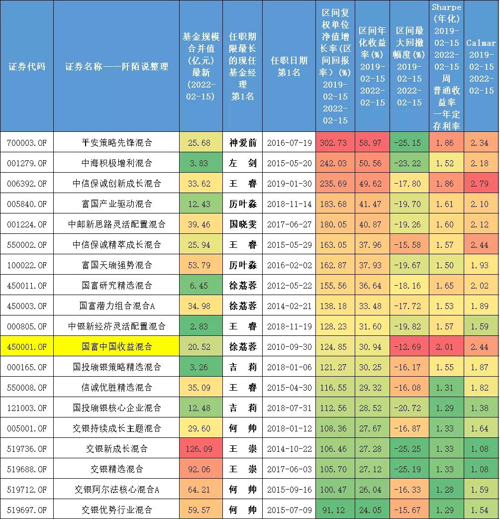 市场大涨基金一览表,10只基金最佳组合