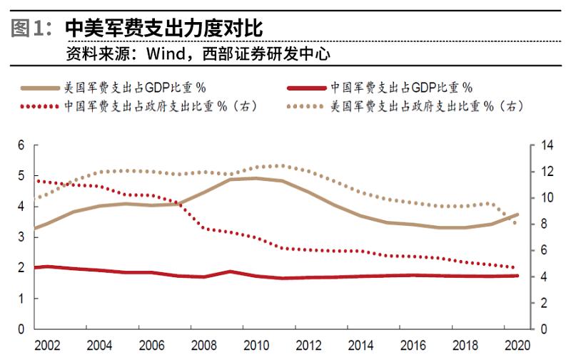 安全投资的策略,安全投资比例