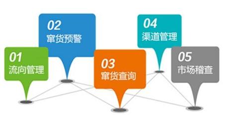 四招教你知识产权维权,知识产权维权门槛高耗时久