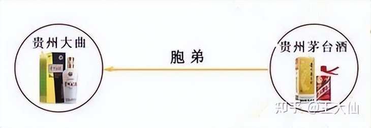 贵州大曲生肖酒和飞天茅台的区别,贵州大曲70年代和飞天茅台工艺