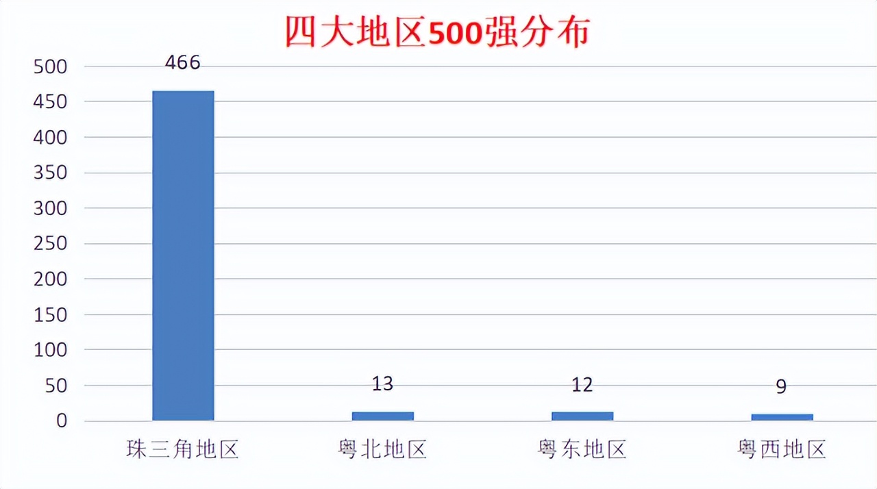 广东世界500强企业有哪些,广东500强企业名单一览表