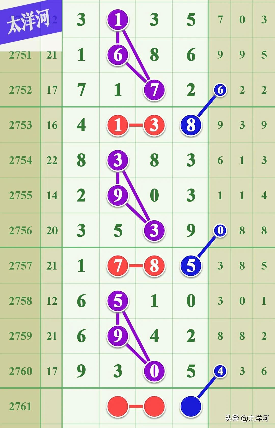 七星彩2019年11月24日第135期,七星彩第2020026期