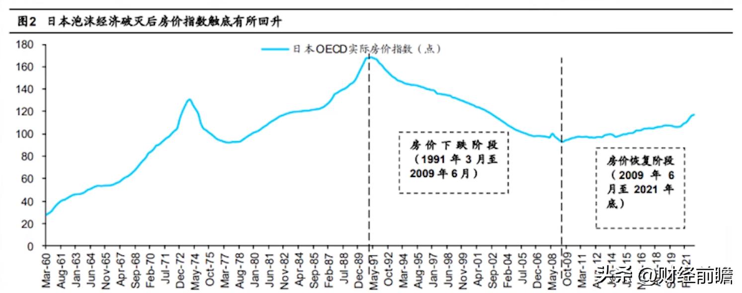 中国房价泡沫率,中国的生育率降低对房价影响