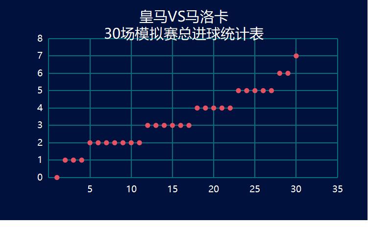 西甲皇家马德里对马洛卡,西甲皇家马德里vs塞尔塔