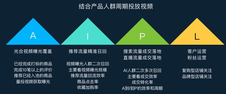 2023内衣赛道进入人群运营时代，天猫内衣发布内衣品类冠军方*论法**