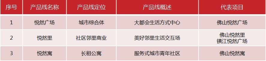鍩庡競鍦版爣鍟嗕笟骞垮満,鍟嗕笟骞垮満鍦版爣