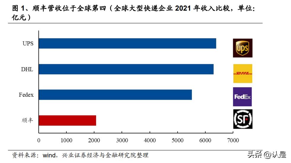顺丰控股公司战略分析,顺丰控股专项报告