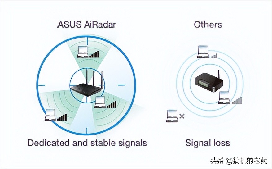 wifi路由器信号太差怎么办,家里路由器wifi信号太差