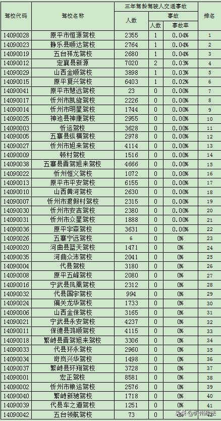 还在纠结选校吗,还在纠结报考哪个学校吗