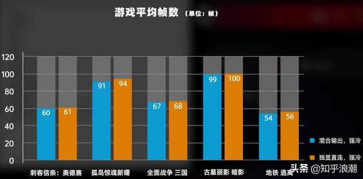 redmig2021游戏本和联想y7000,尺寸高而便宜又好的游戏本推荐
