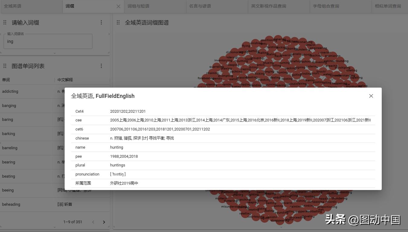 词根词缀全部掌握词汇量,词缀速记3500单词书