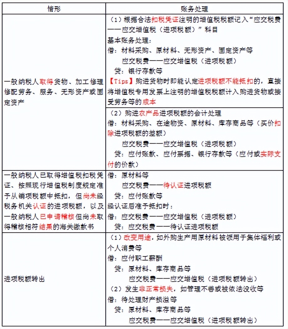 会计实操题资产负债,会计初级负债经典例题