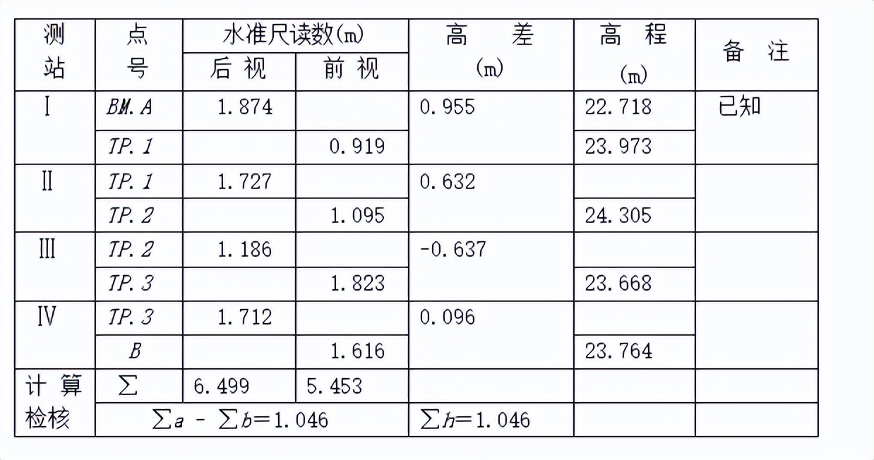 大地测量学试题,园林测量学期末试题及答案