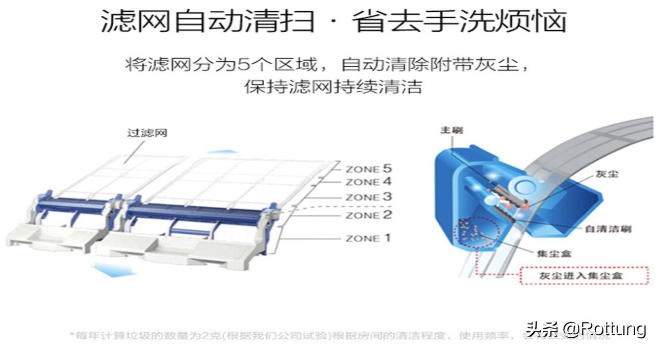 空调要怎么在网上选购,空调选购指南2022版