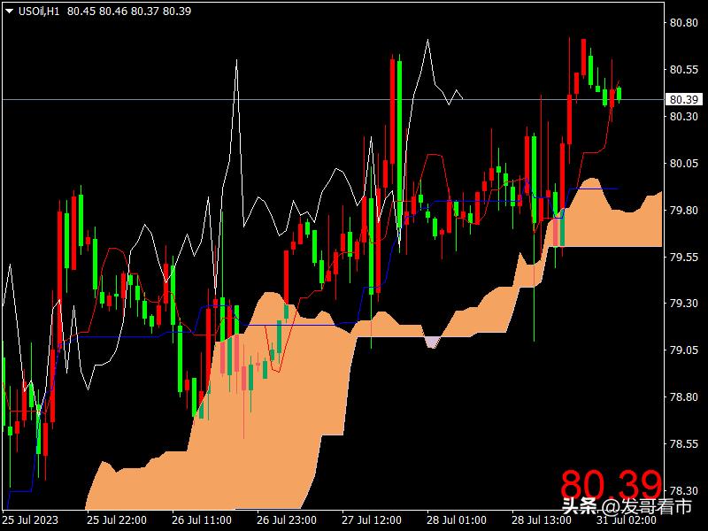 发哥看盘讲股票,发哥看市