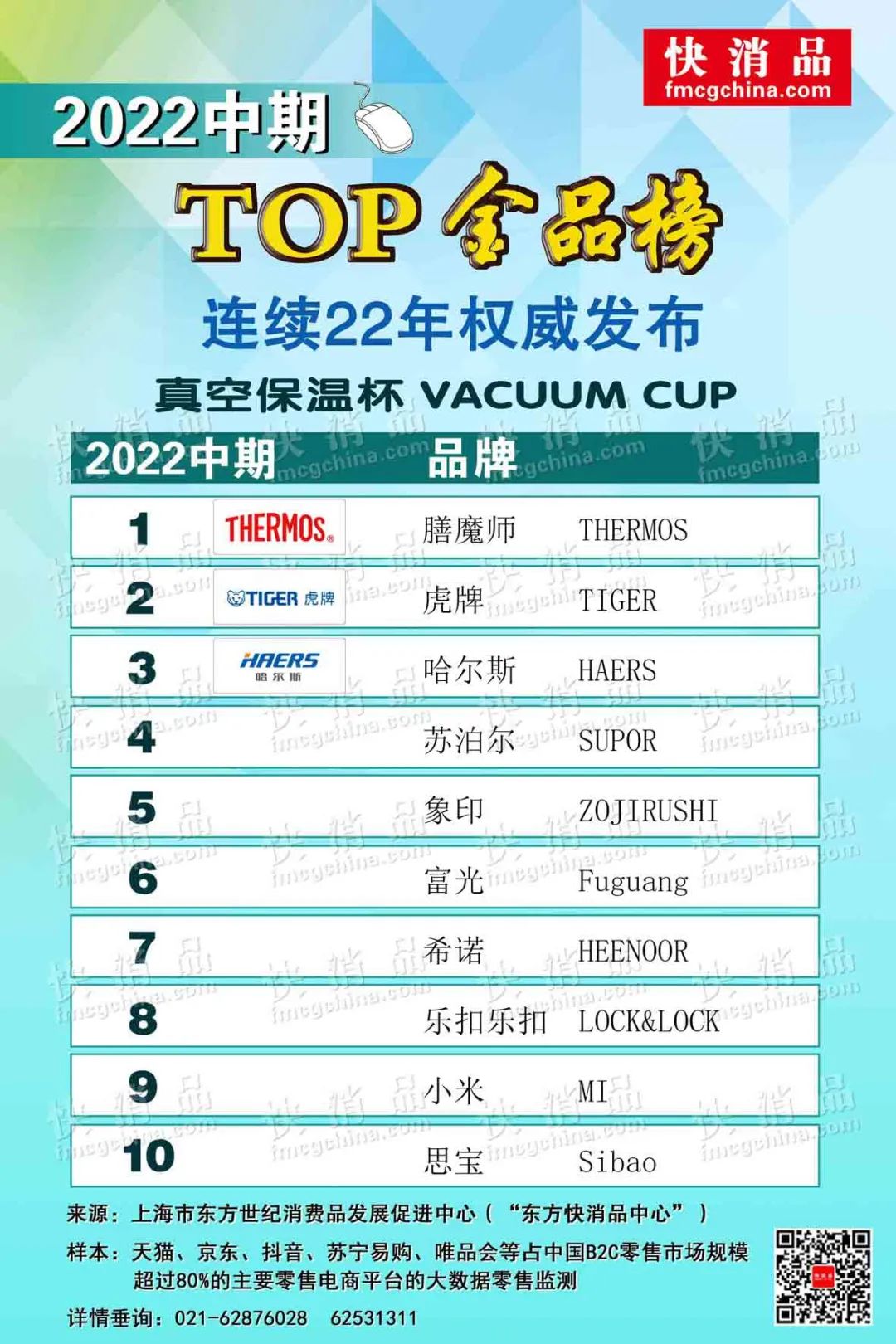 「独家」2022中期线上TOP金品榜——真空保温杯、内衣公布