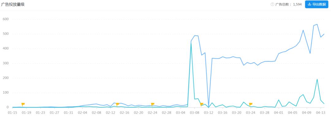 把Habby的“招牌”玩出花，2款出海新品月流水都过千万