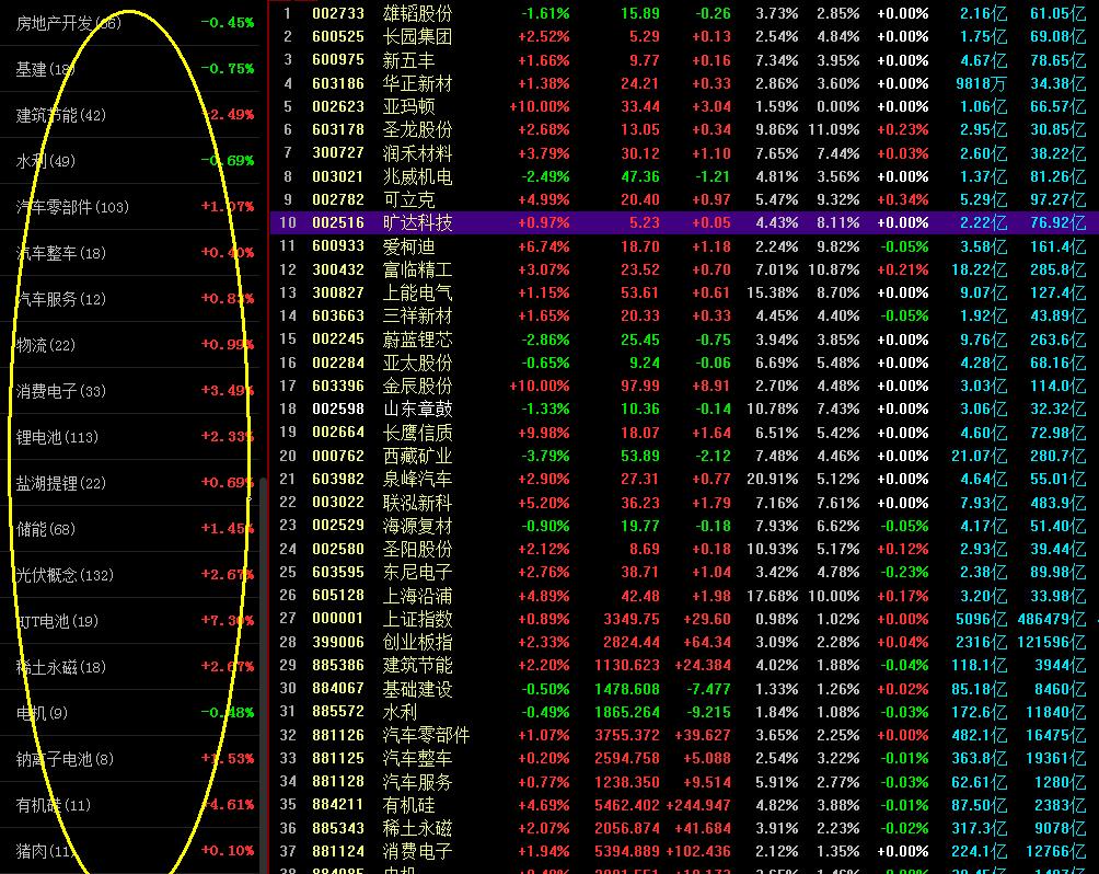 每天分析涨停股的方法,怎么抓住涨停股的技巧