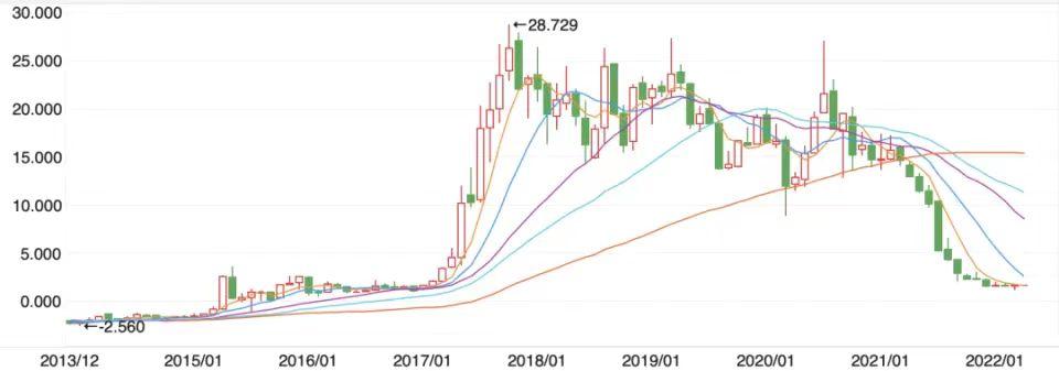 许家印和他的兄弟们