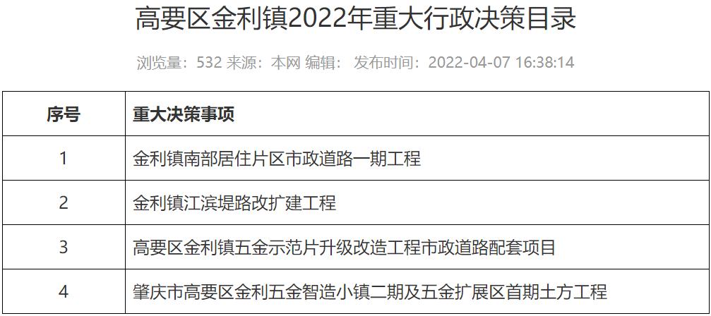金利镇滨江大道新建道路工程,金利江滨路扩建规划