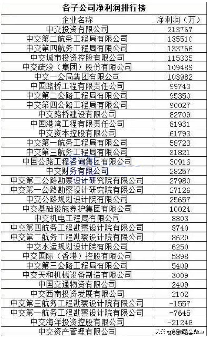中交物资采购管理系统,中交哪个公司比较好一点