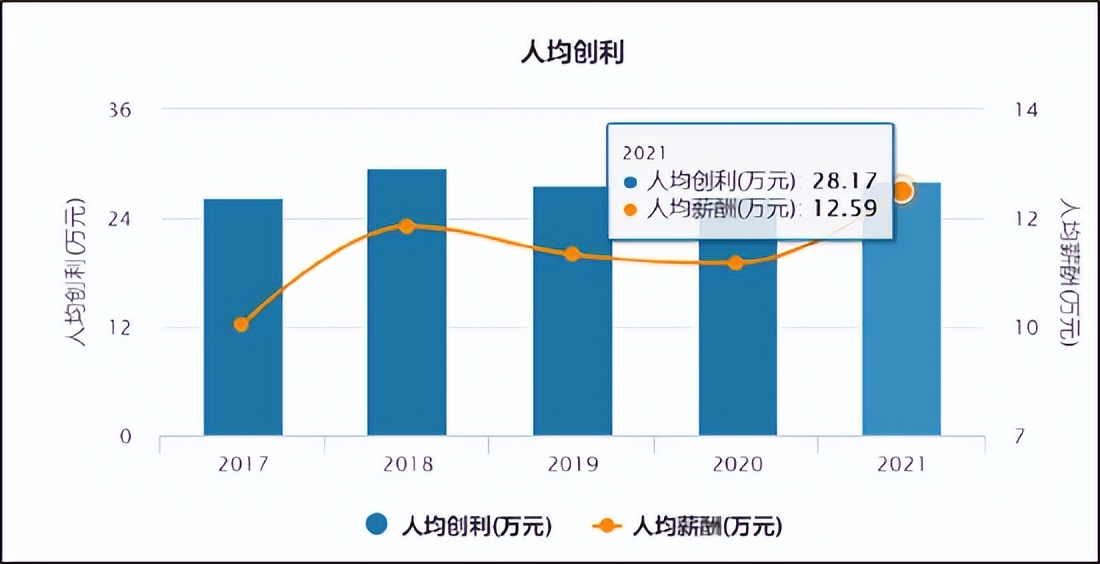 美的收缩背后价格战优势在消失人效低品控差增长赢了规模输了质量
