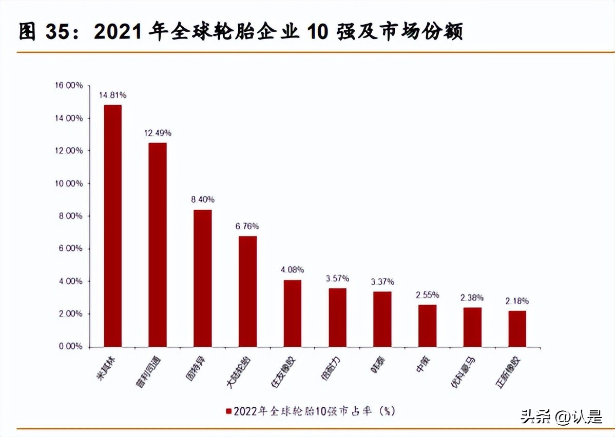 森麒麟轮胎发展历史,森麒麟轮胎公司业绩