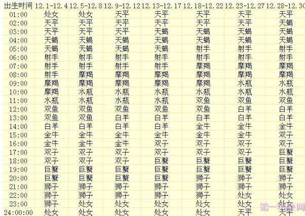 星座月亮太阳上升星座什么意思,上升星座和月亮星座都是天秤座