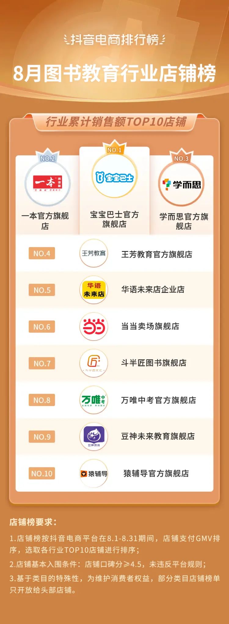 抖音电商2021年热销类目,三月份抖音平台电商带货变化总结